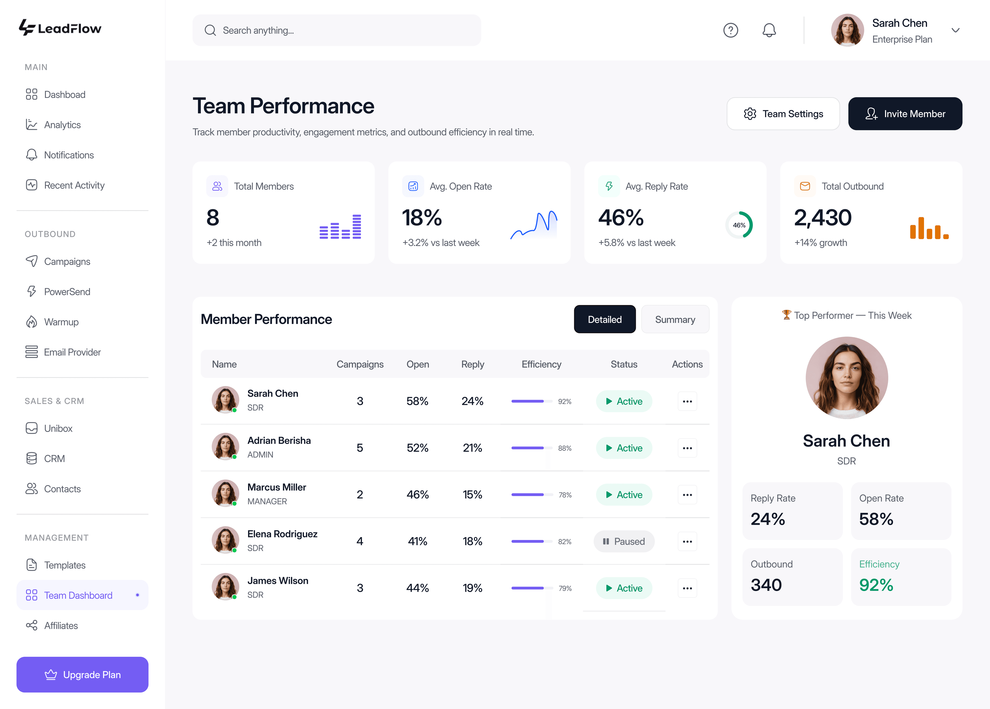 LeadFlow Team Performance — manage your outbound team from one dashboard
