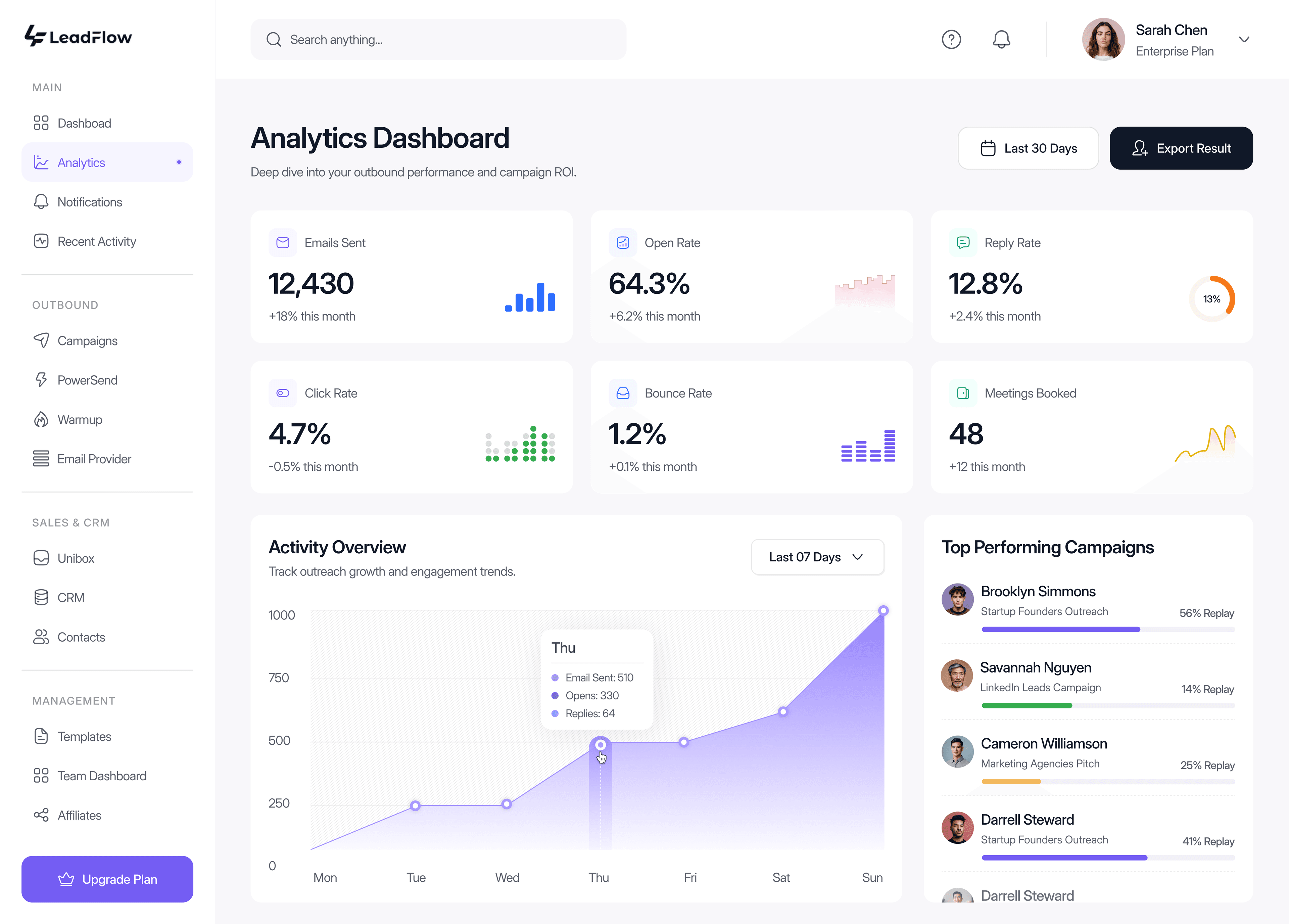 LeadFlow Analytics — track campaign performance at scale