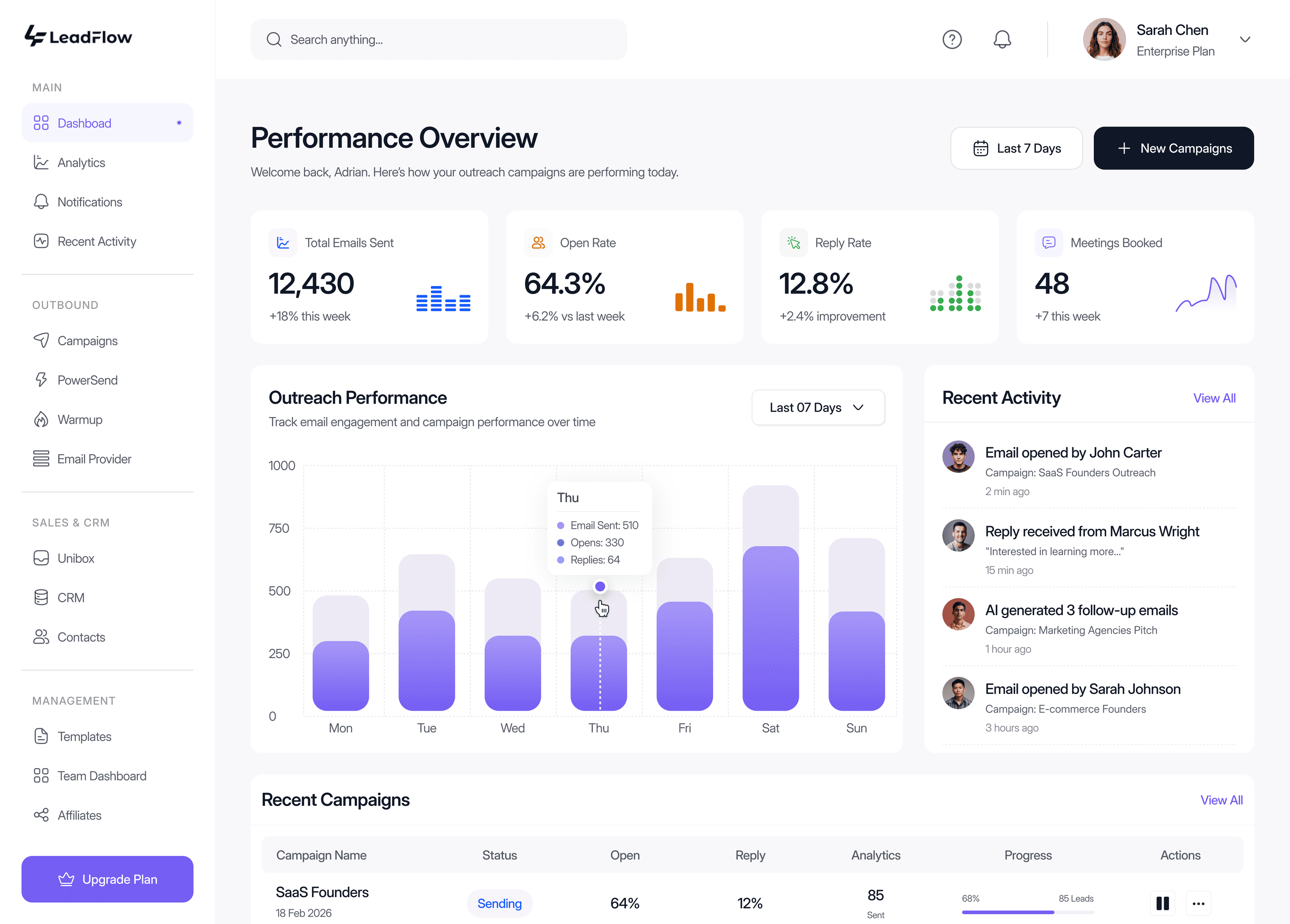 LeadFlow Dashboard — campaign analytics, open rates, reply tracking